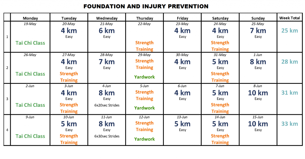 My Foundation & Injury Prevention Phase of training for Summer 2014 based on the Jack Daniels' Running Forumla