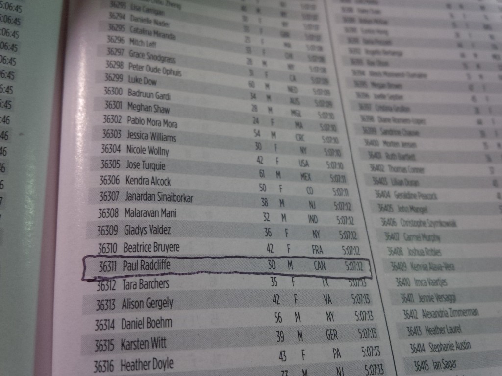 There I am! 36311st overall!