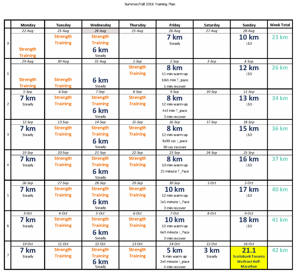 Summer-Fall Training Plan 2016