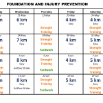 My Foundation & Injury Prevention Phase of training for Summer 2014 based on the Jack Daniels' Running Forumla