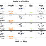 My Early Quality Phase of training for summer 2014